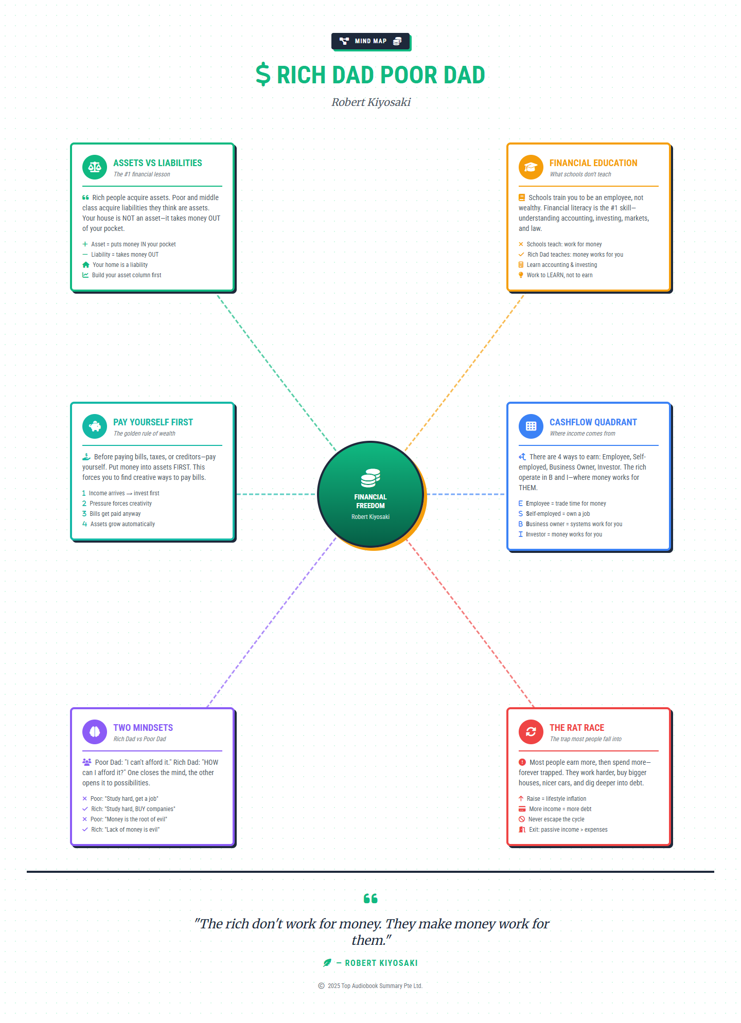 Interactive Mind Map Preview